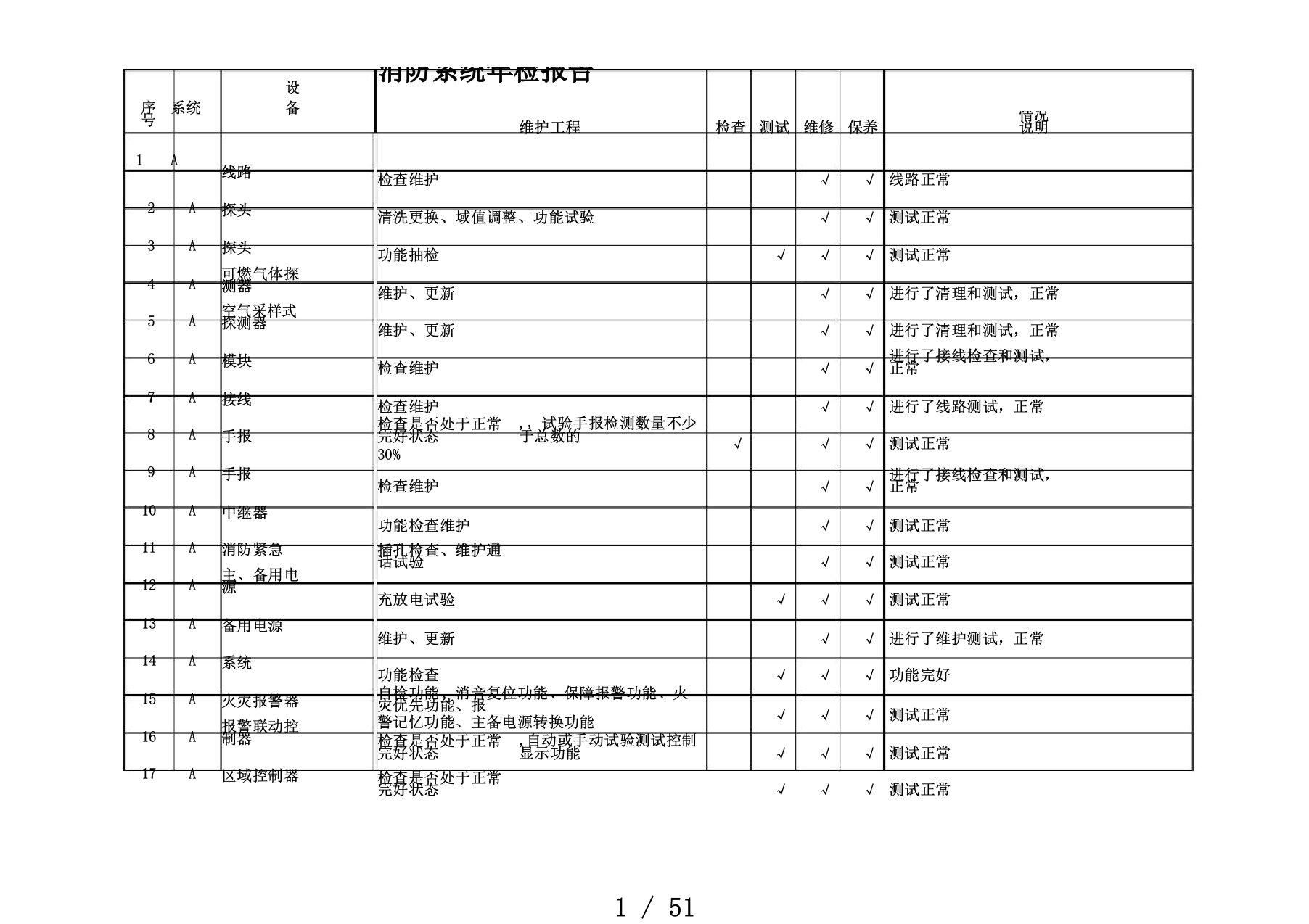 消防维保年检测报告