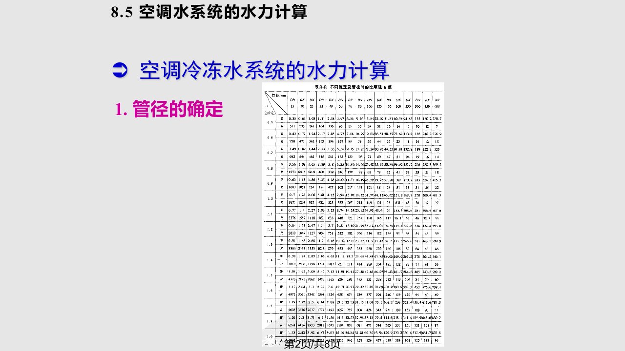 空调水系统水力计算方法与步骤