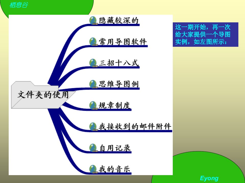 思维导图的三招十八式-06多管齐下(续)