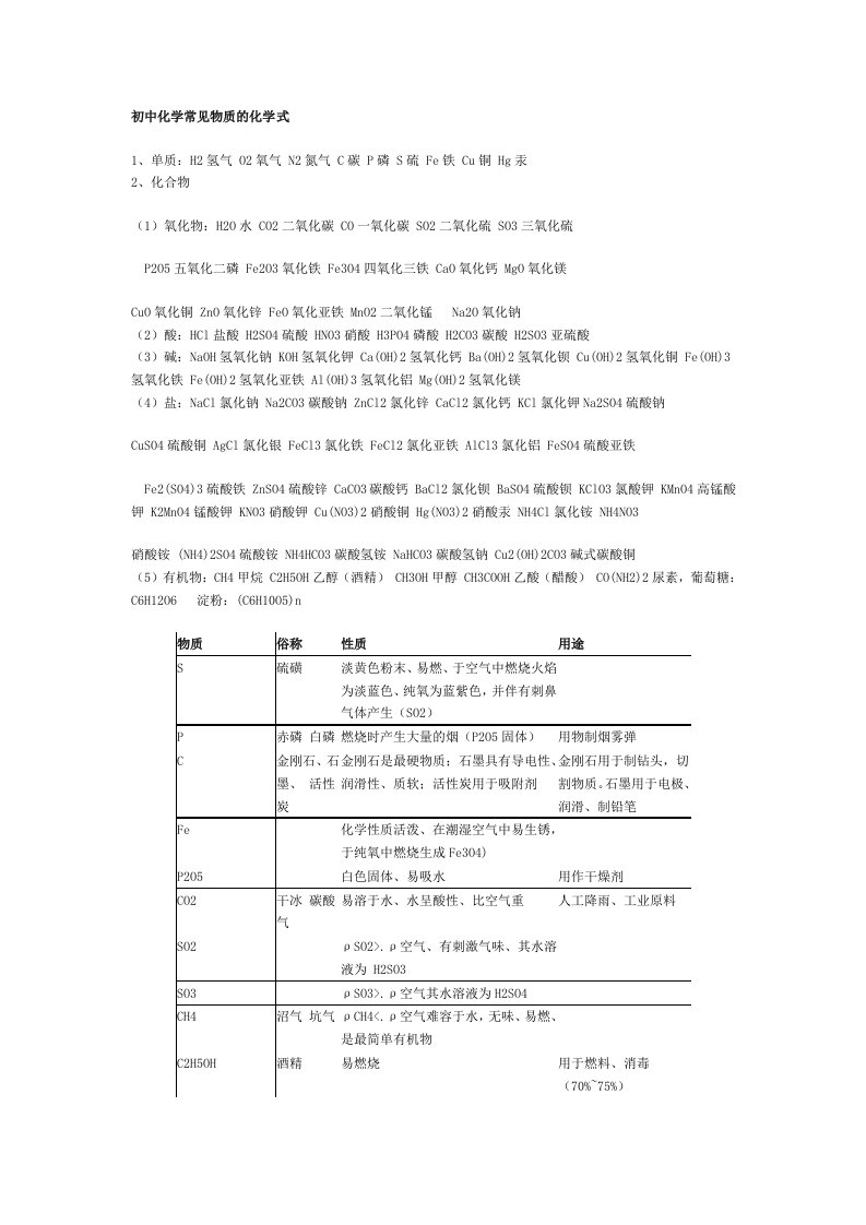 九年级化学中考常见化学式和化学方程式