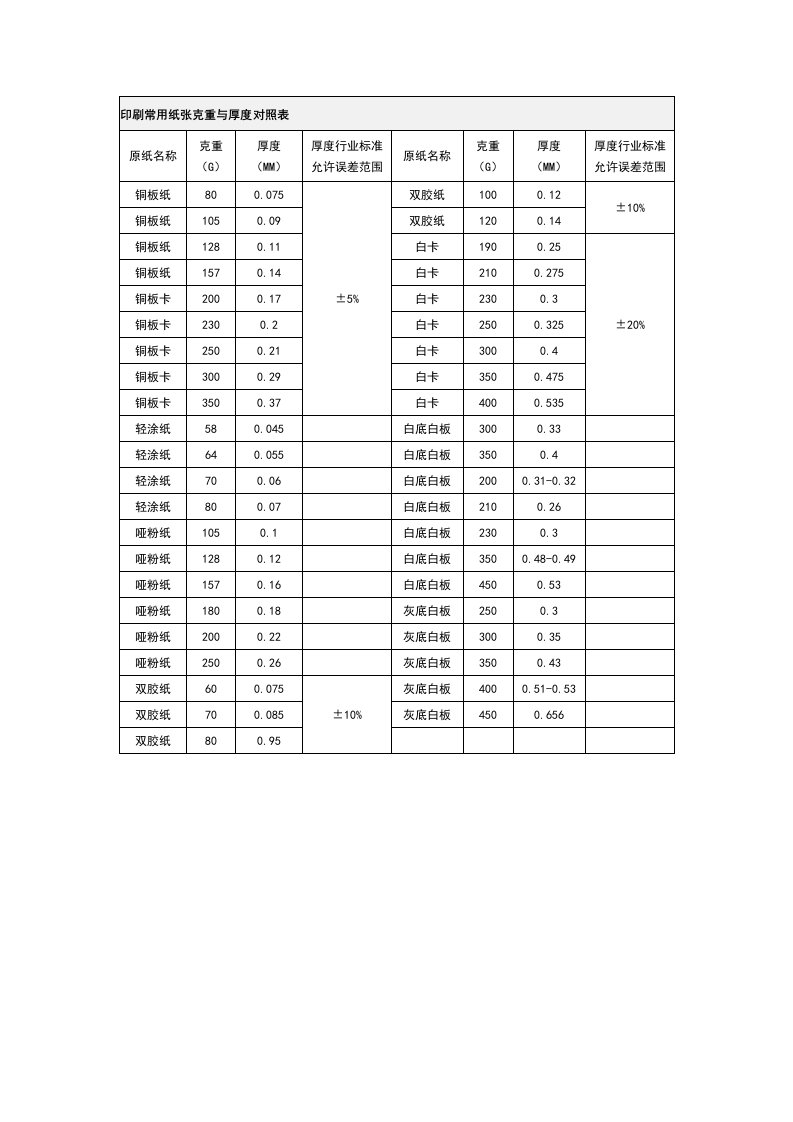 印刷常用纸张克重与厚度对照表