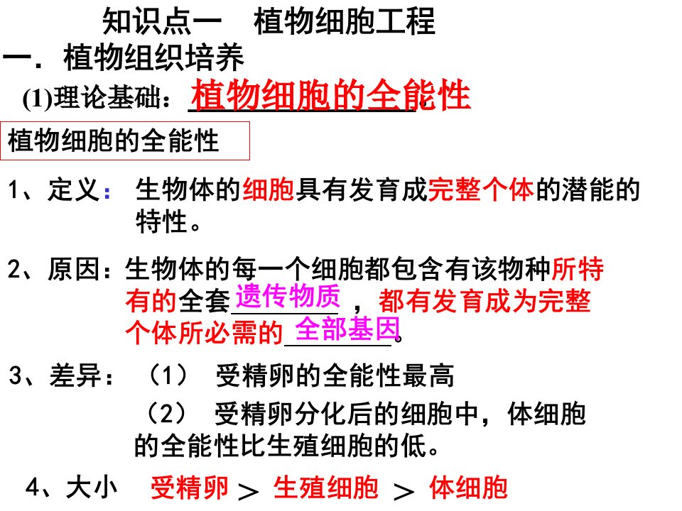 一轮复习细胞工程专题分享资料