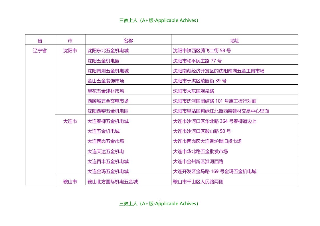 市场营销-全国五金机电市场名字及地址