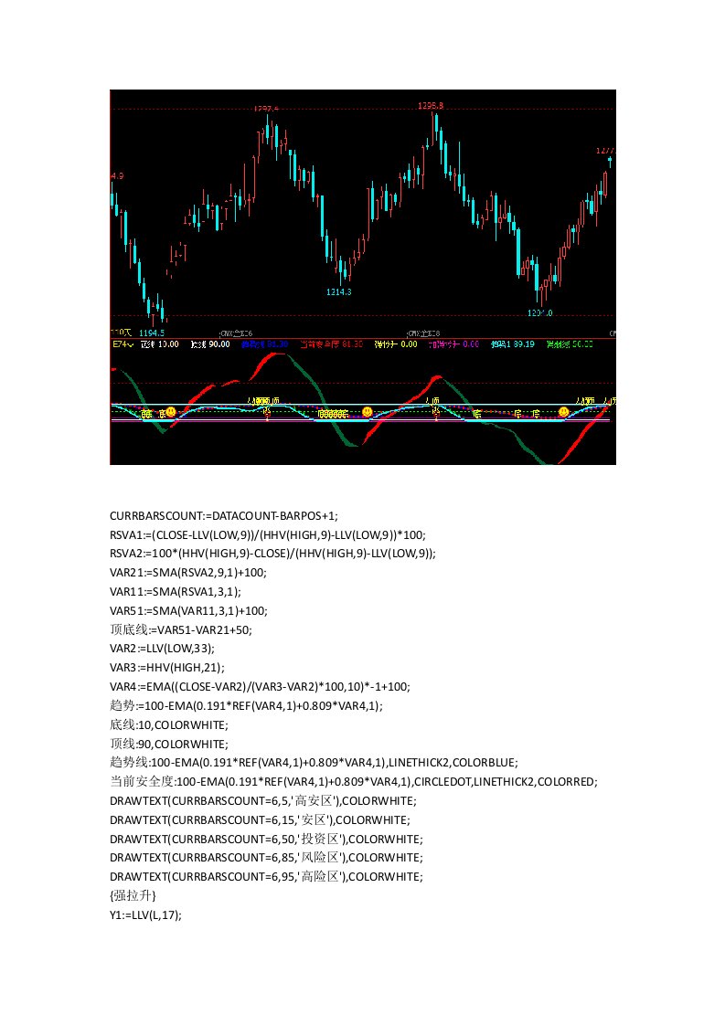 文华财经指标公式源码期货15分钟短线买入法期货软件