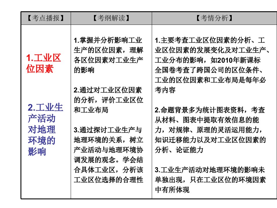 工业区位因素与工业地域联系17湘教版课件