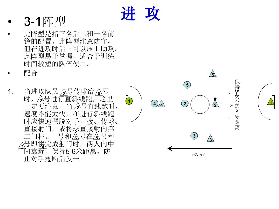 教学课件--五人足球进攻战术