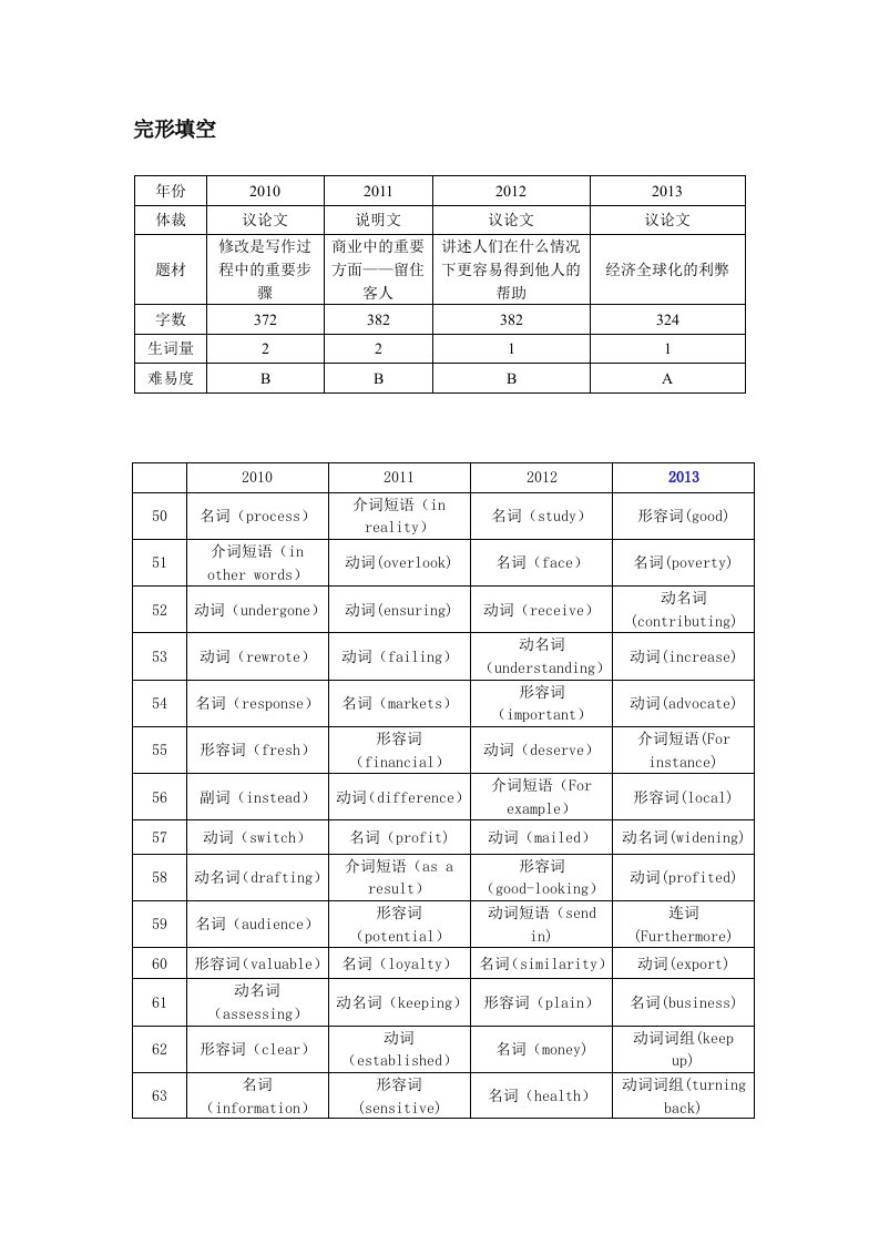 上海高考英语完形填空考情分析