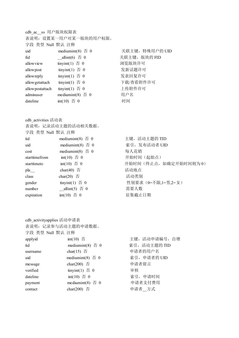 discuz72数据库结构表完整版