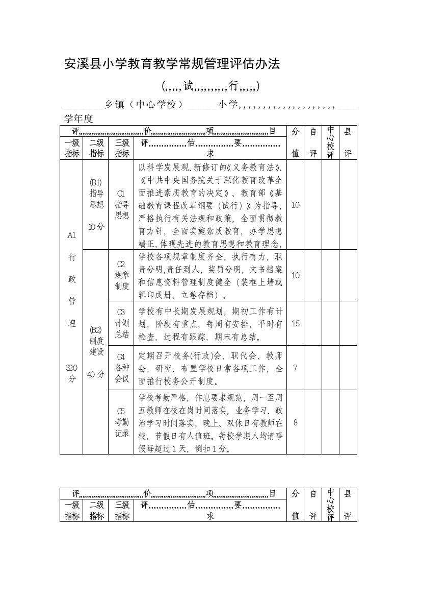 县小学教导教授教化惯例治理评价办法