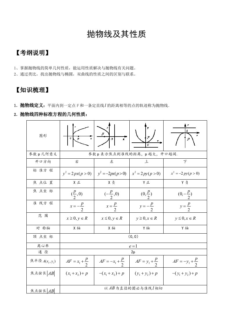 抛物线及其性质知识点大全和经典例题及解析