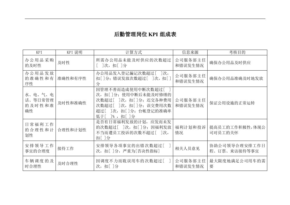 二滩水电开发公司服务部后勤管理岗位KPI组成表