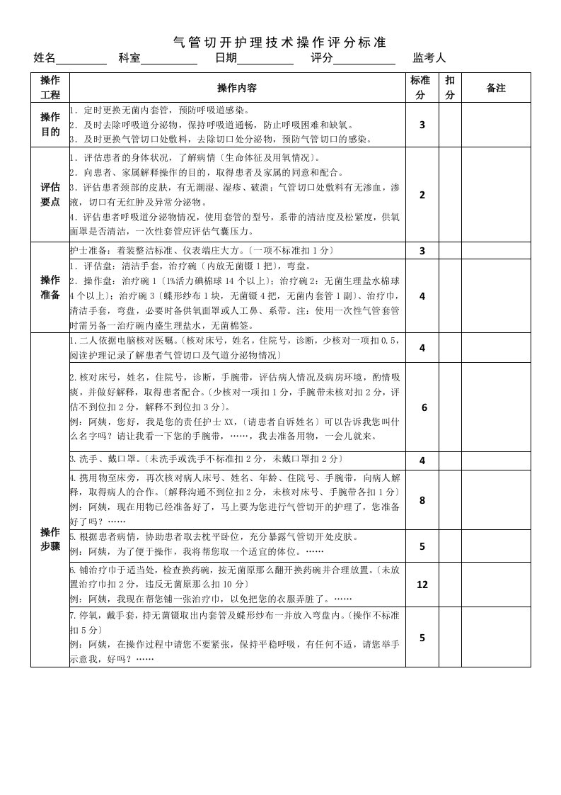 气管切开护理技术操作评分标准