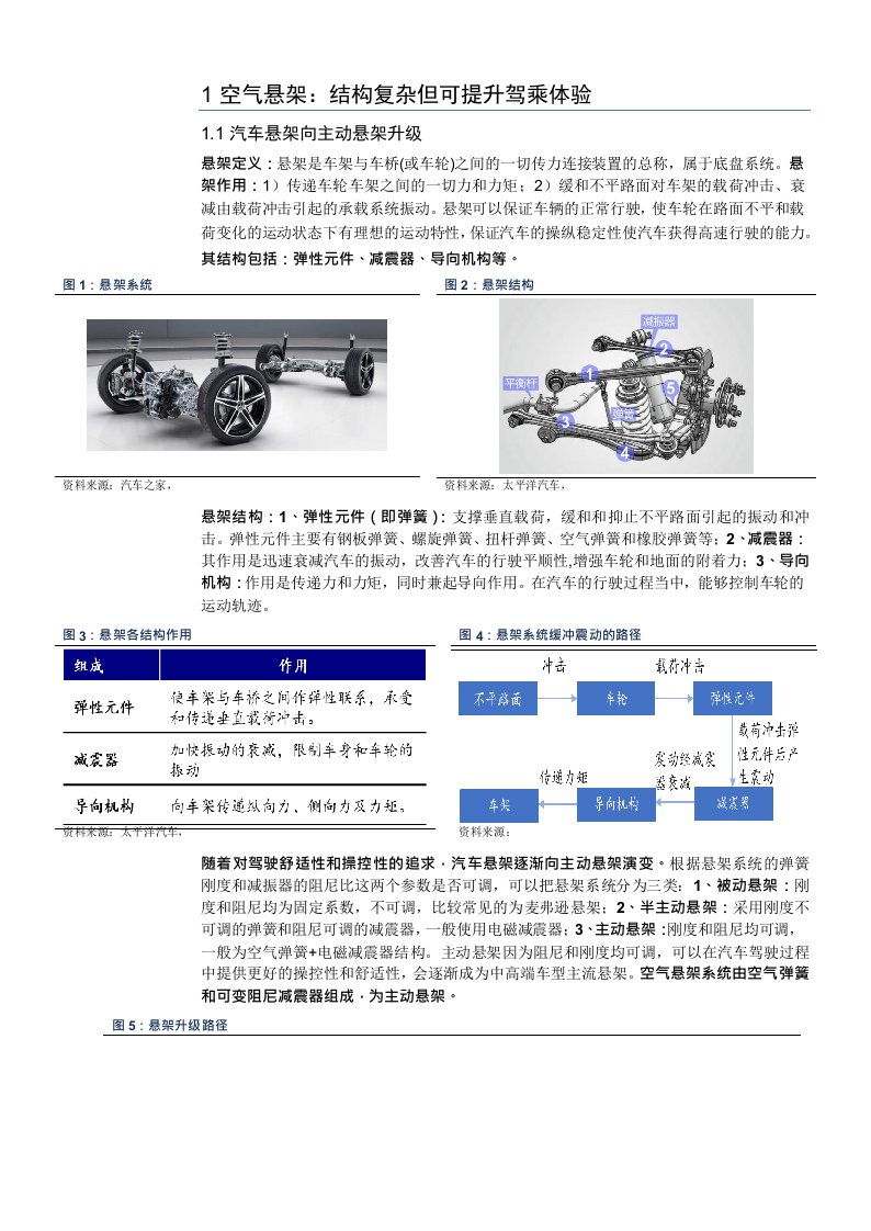 空气悬架：国产替代加速，高端化电动化催生新需求