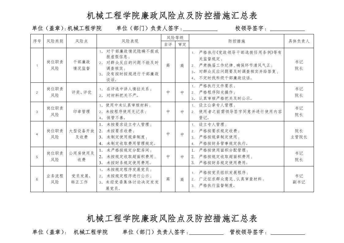 机械工程学院廉政风险点与防控措施汇总表