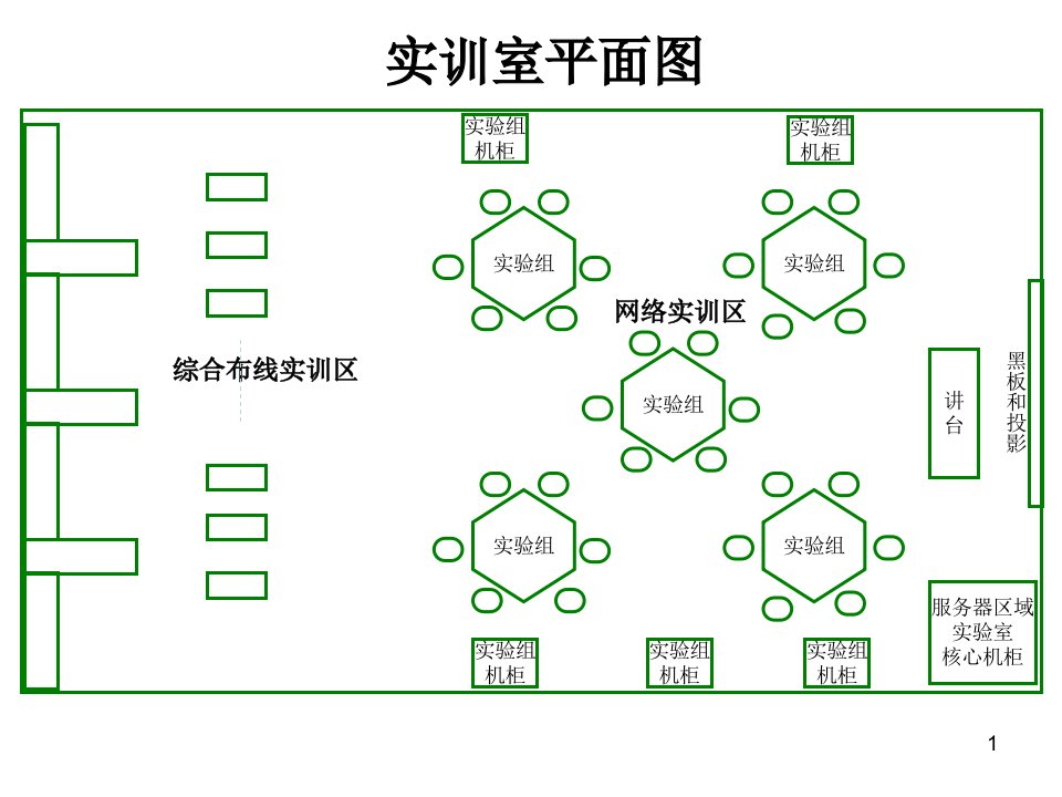 布线图和案例图