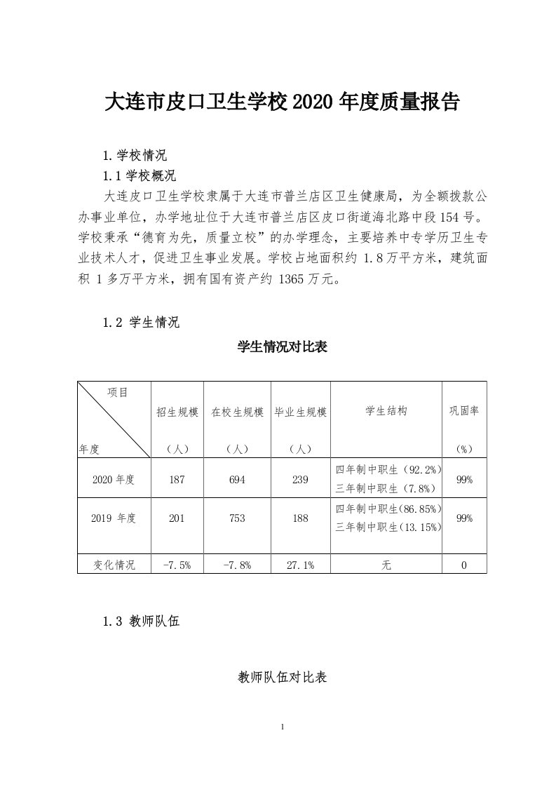 大连市皮口卫生学校2020年度质量报告