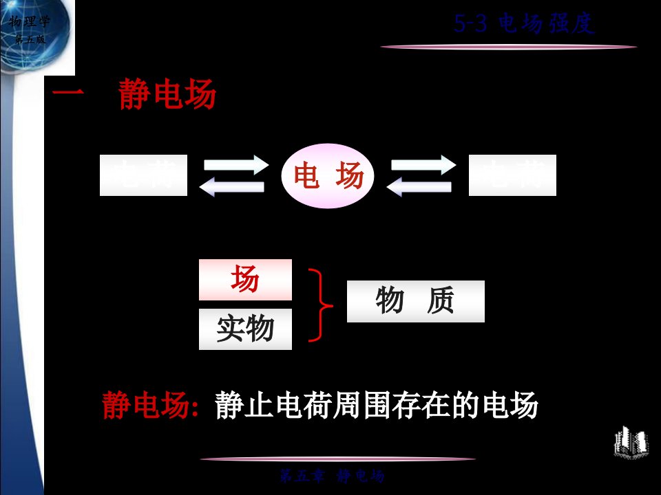 大学物理电场强度