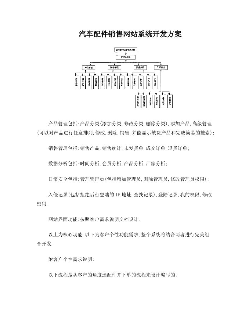 汽车配件销售系统商城开发方案1