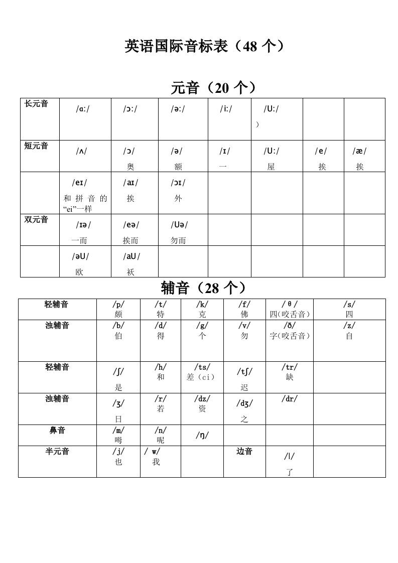 英语国际音标表(48个)免费下载