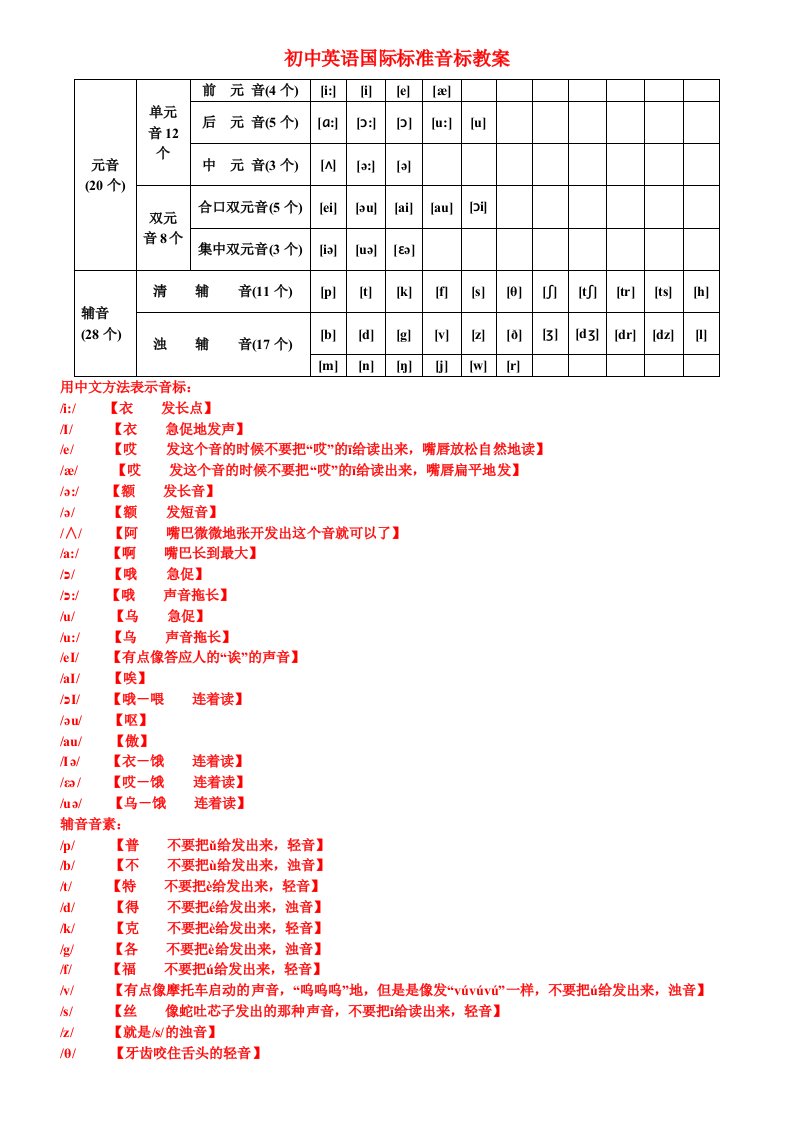 初中英语音标j教学教案大全