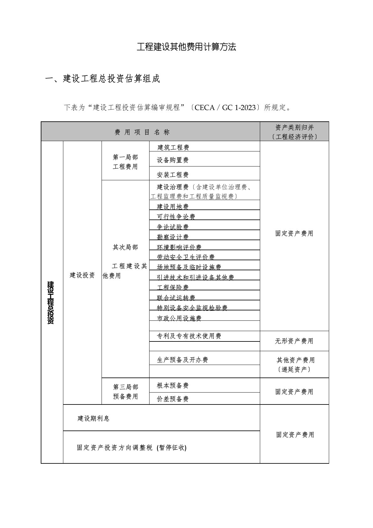 二类费用工程建设其他费用计算(内蒙古版)