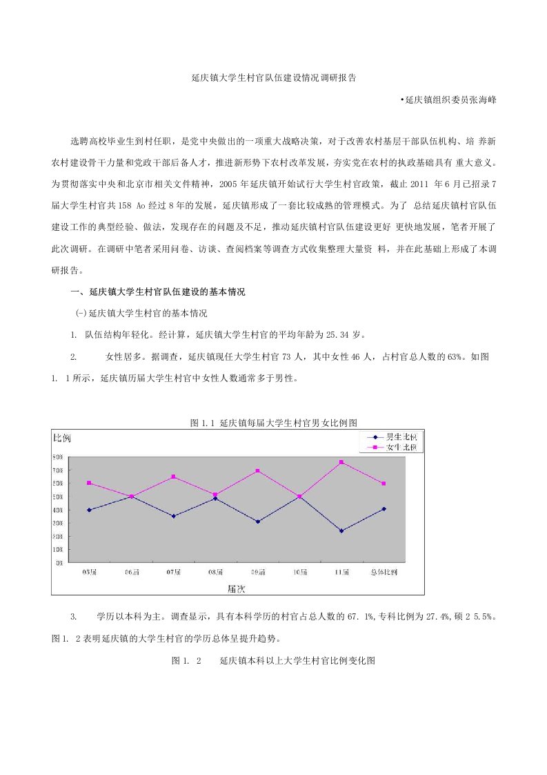 某某镇大学生村官队伍建设情况调研报告