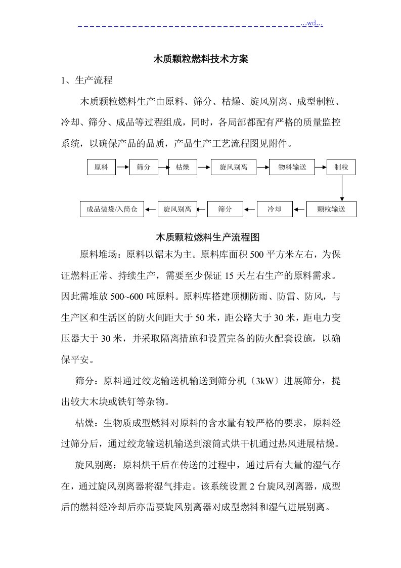 生物质颗粒燃料工艺设计流程与设备