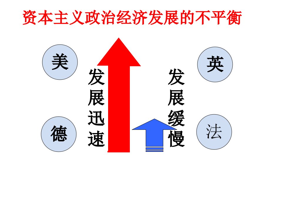 初中三年级历史上册第二课时课件