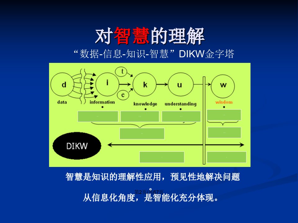 基于天鹅模型的智慧城市解决方案梁军