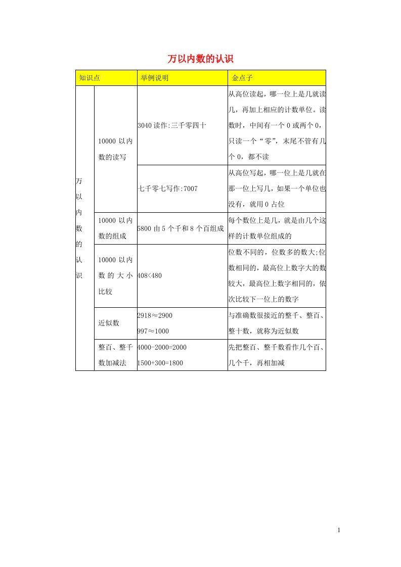 二年级数学下册7万以内数的认识知识清单新人教版