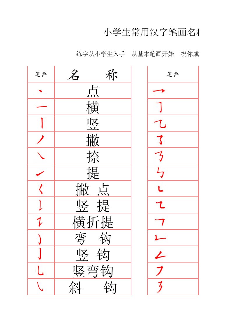 小学生常用汉字笔画名称表