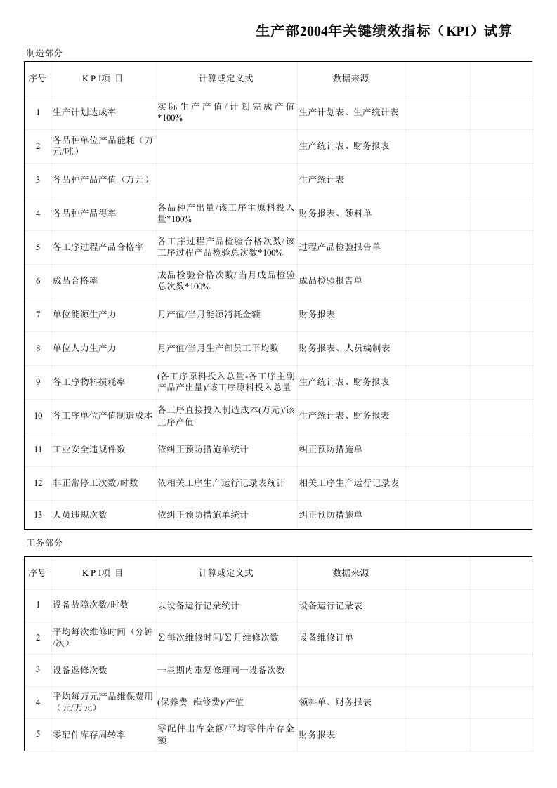 KPR关键绩效指标