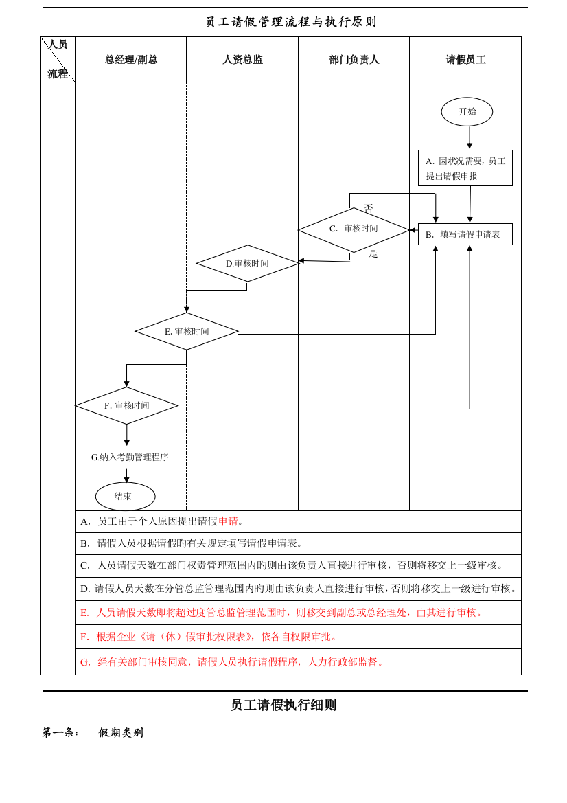 请假管理流程和执行标准