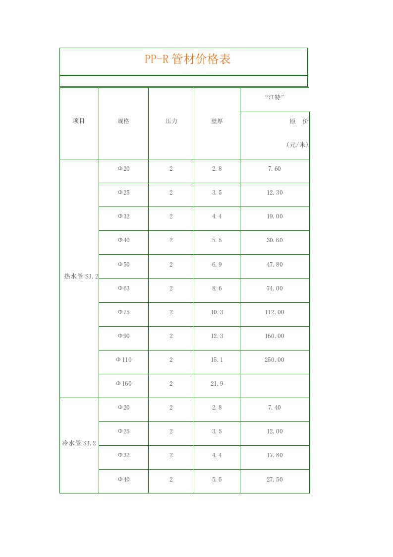 ppr管材价格表