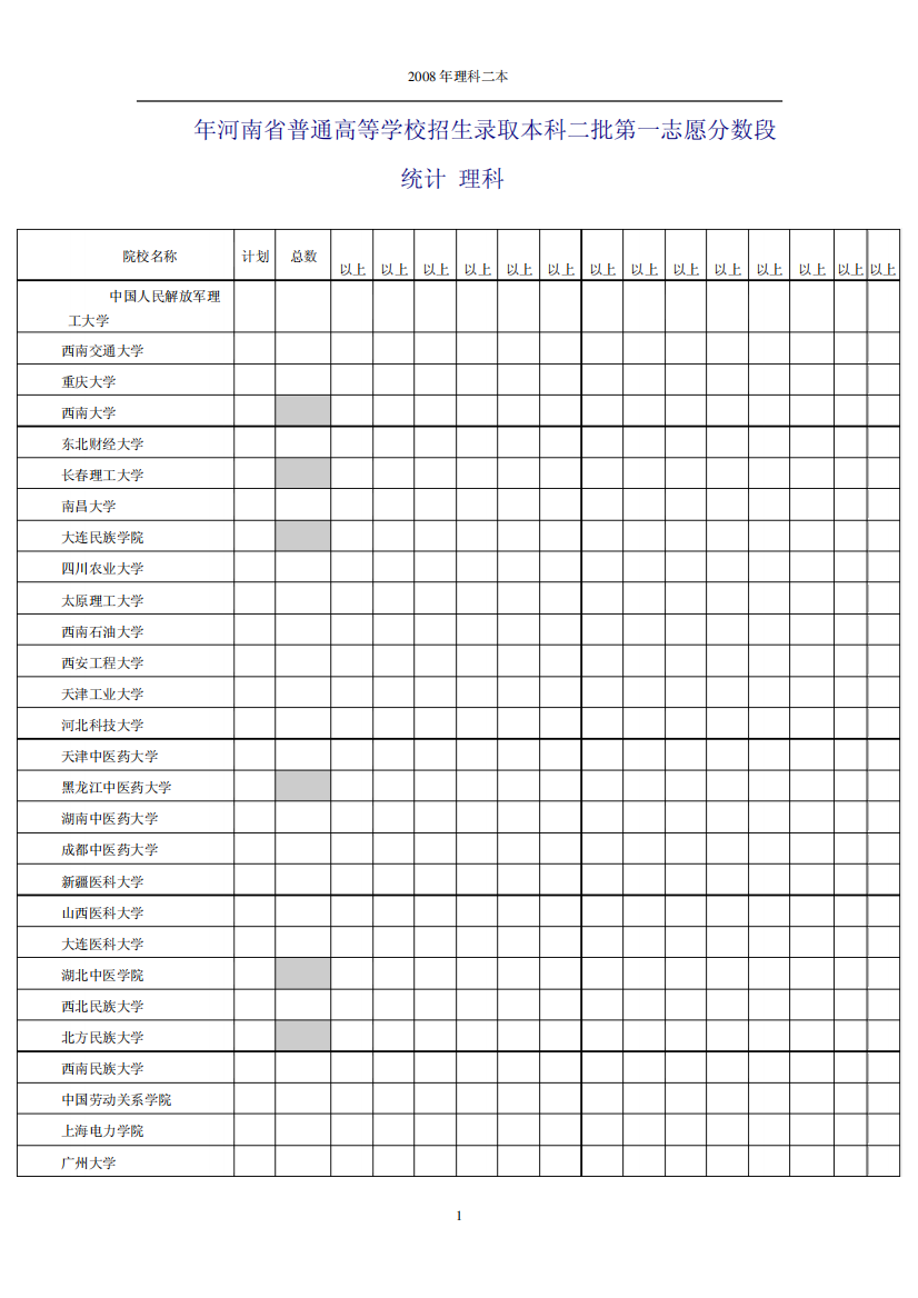 2008年河南省普通高等学校招生录取本科二批第一志愿分数段统计(理科精品