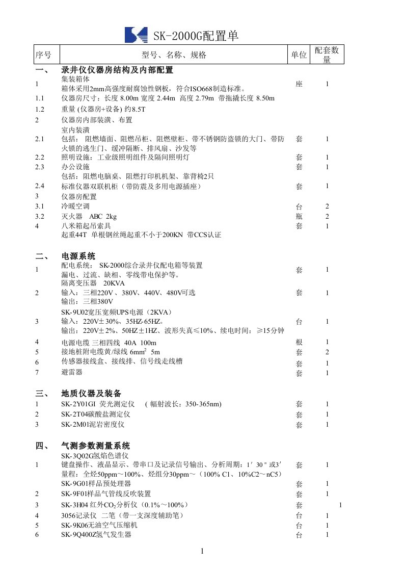 上海神开SK-2000G综合录井仪配置单.xls2总结