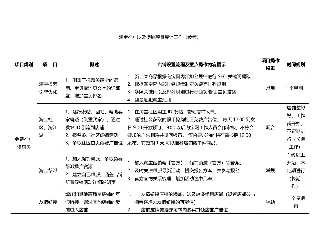 淘宝网店营销推广