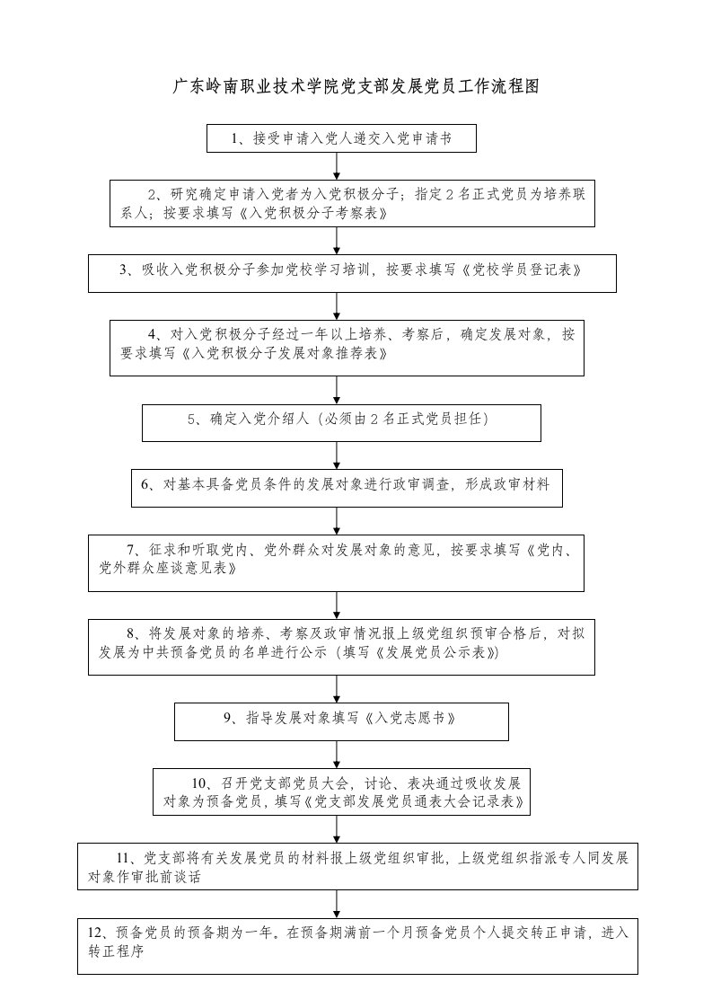 党支部发展党员工作流程图