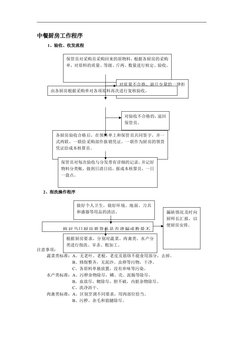 中餐厨房工作程序