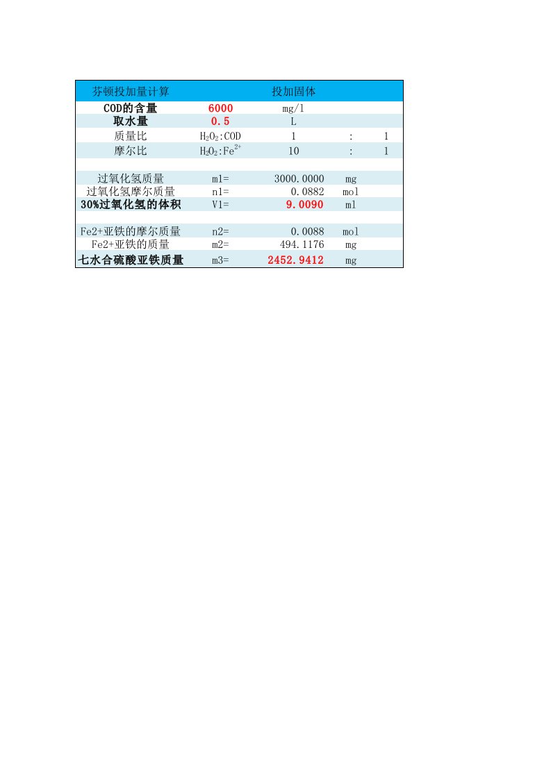 芬顿加药量计算-重要