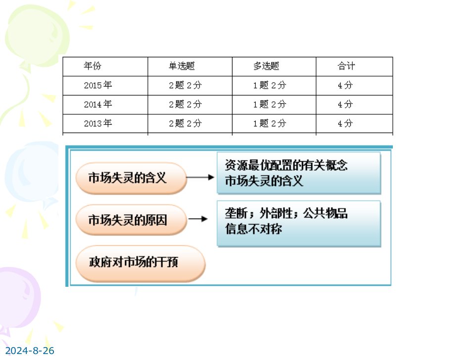 经济基础知识(第六章)课件