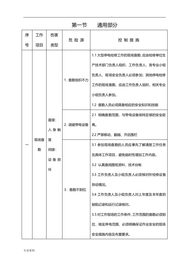 变电站工程施工危险点辨识及预控措施