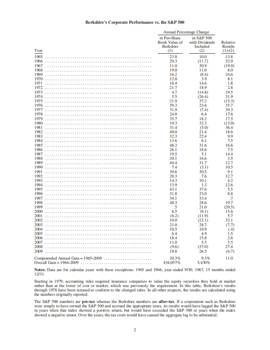 2010巴菲特致股东的信英文.pdf