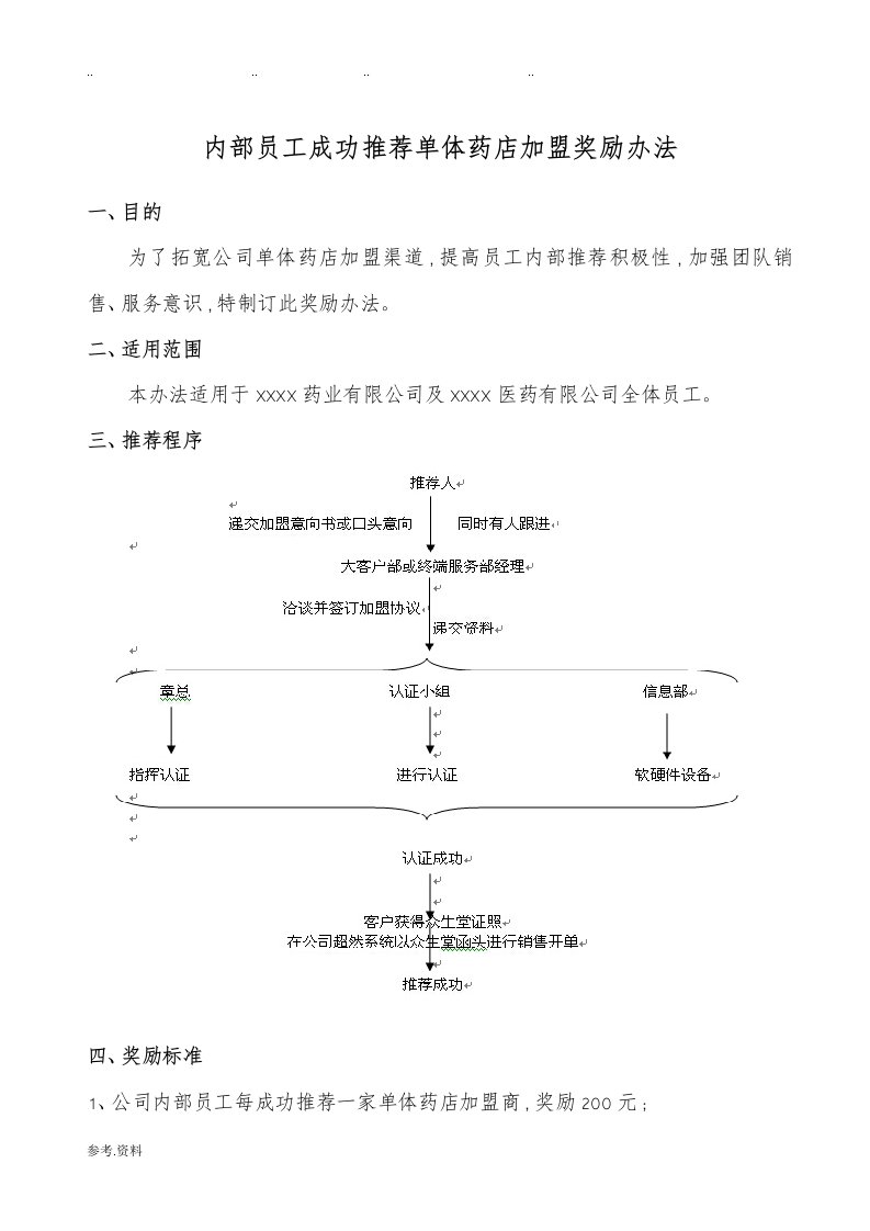 内部员工成功推荐单体药店加盟奖励办法2