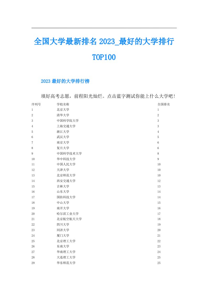 全国大学最新排名最好的大学排行TOP100