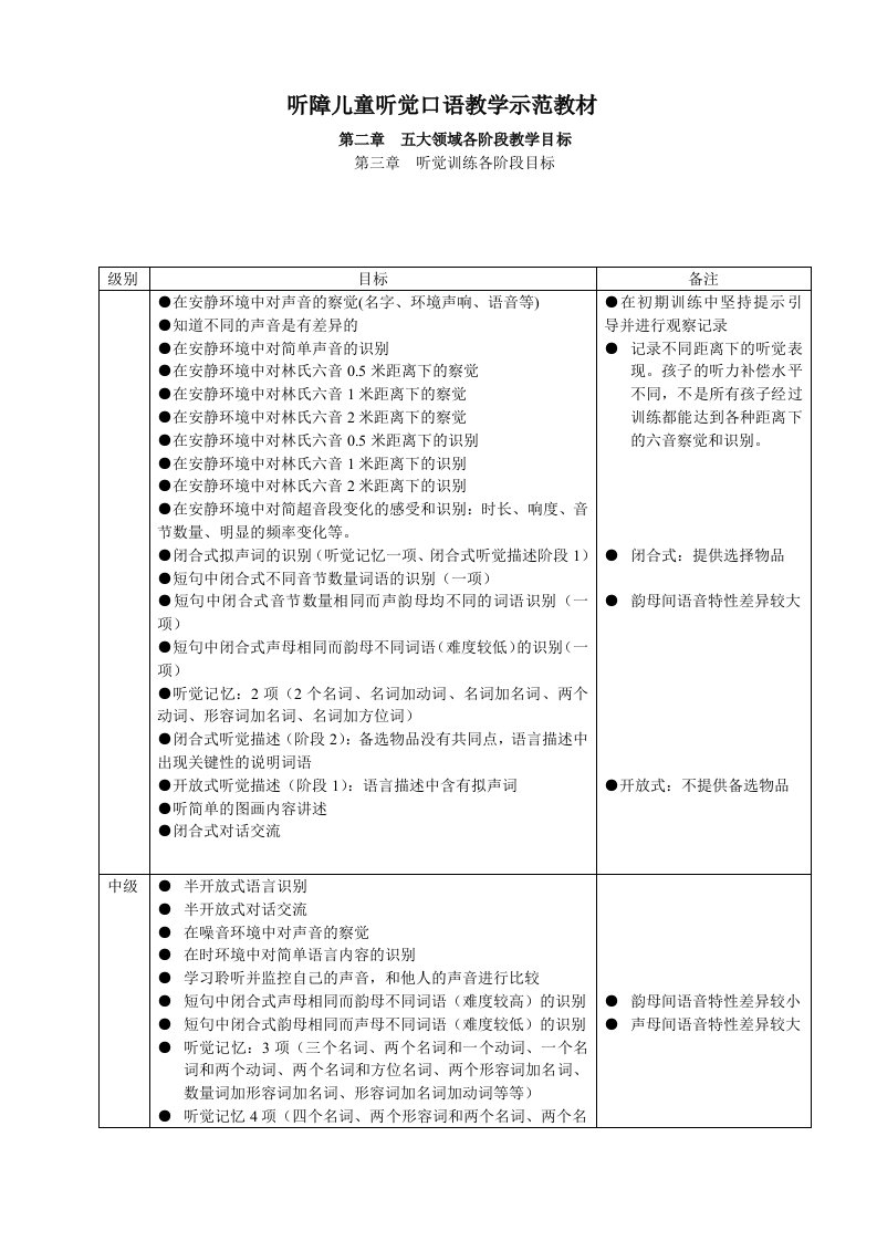 听障儿童听觉口语教学五大领域目标