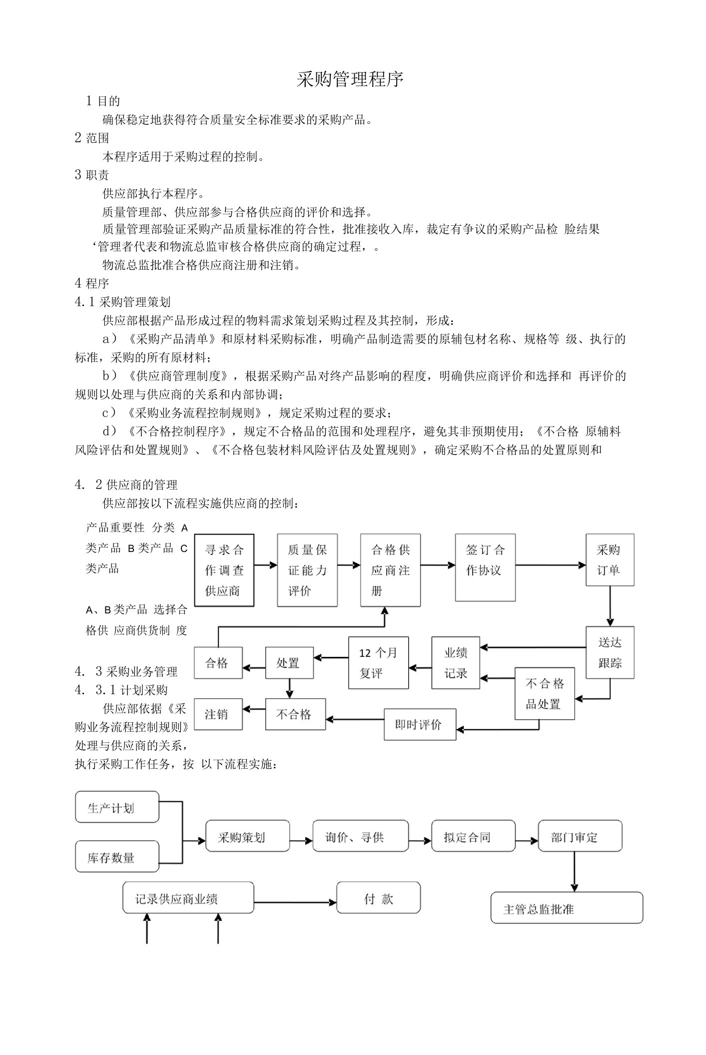 金达采购管理程序