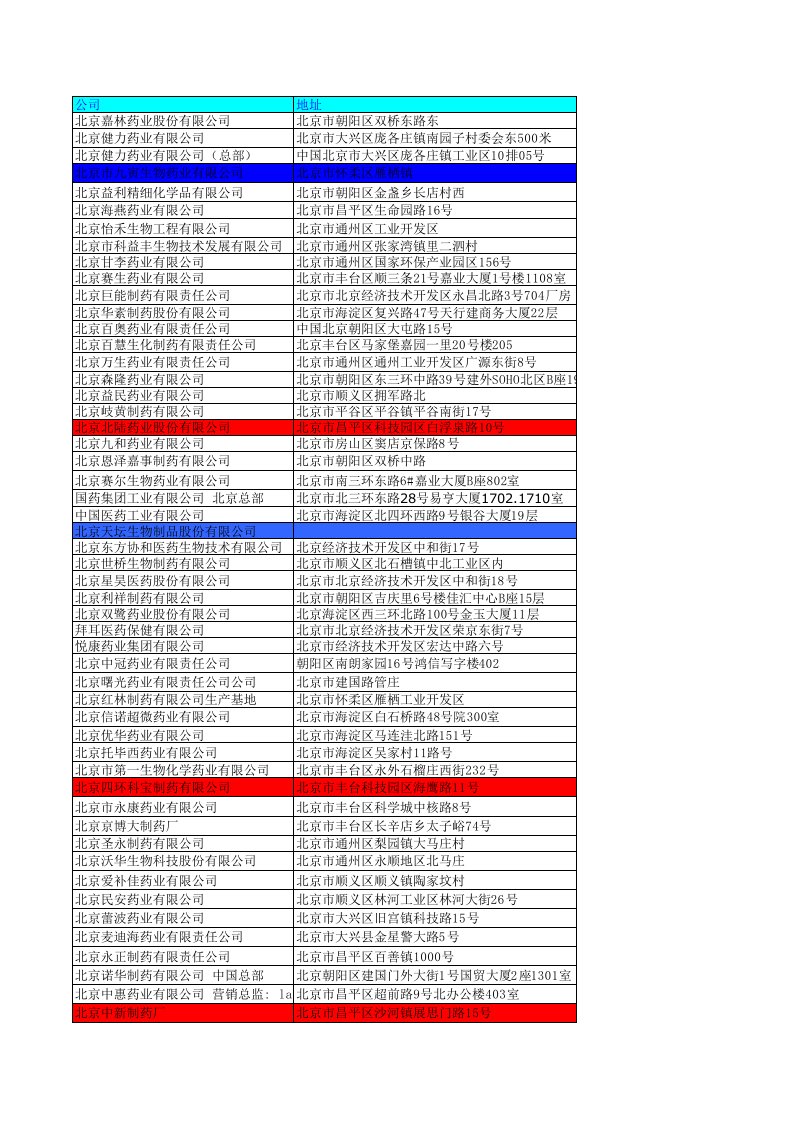 医疗行业-北京医药企业