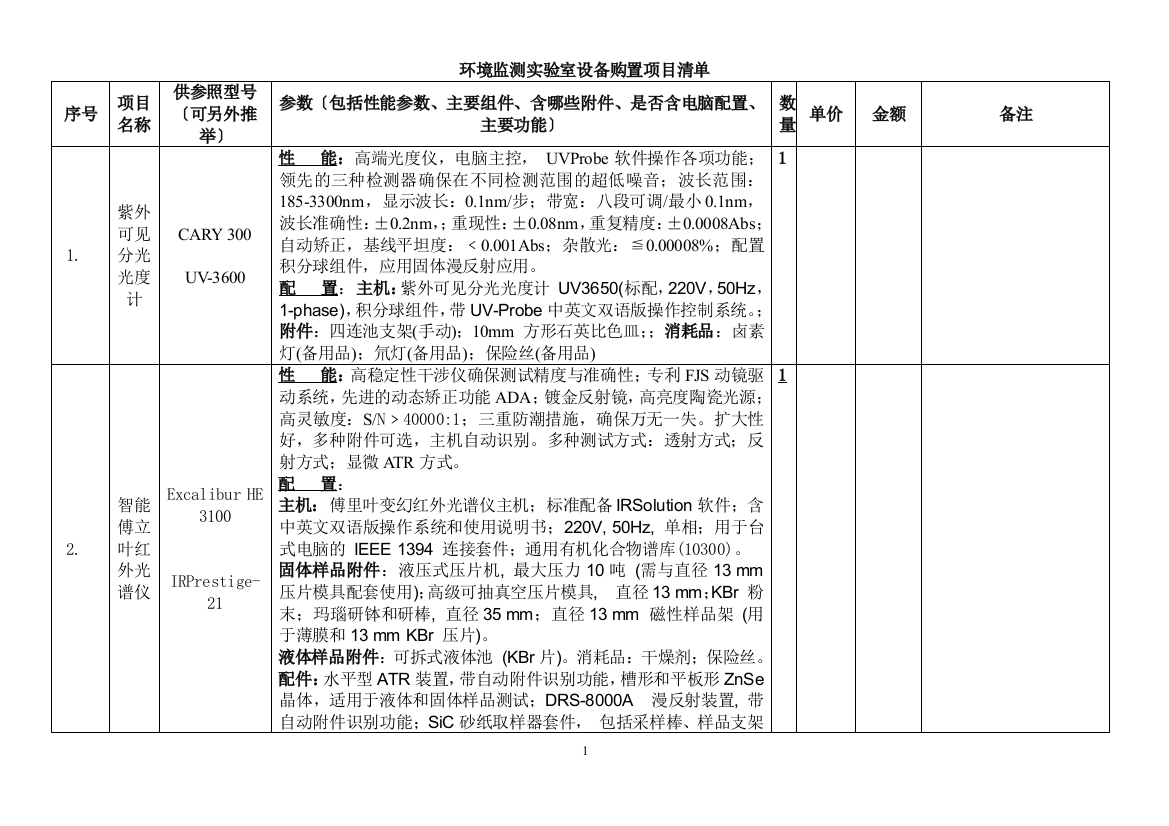 环境监测实验室设备购置项目清单-