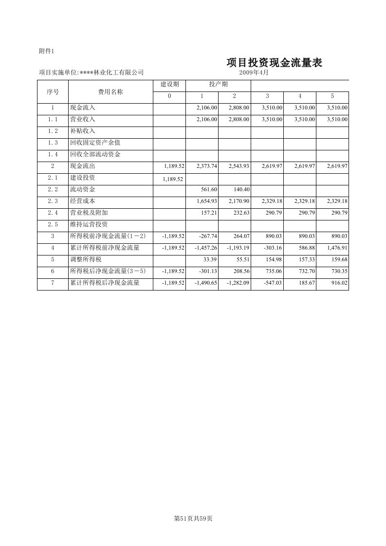 年产3000吨松香、840吨松节油项目可行性研究报告excel表格财务分析软件（带计算公式）